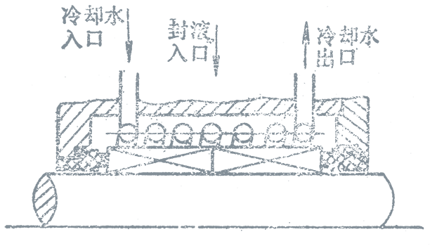 冷卻夾套結構